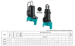 Bomba Eletroplas Submersível EGS-1100 1,5cv Trifásico 380v