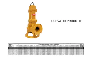 Bomba Thebe Submersível Trituradora TSBT 1cv Monofásico 220V