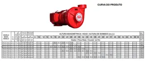 Bomba Thebe Para Incendio THSI-18 4cv Trifásico 4V