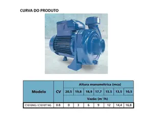Bomba KSB Hydrobloc C1010NG 0,9cv Trifásico 220/380V